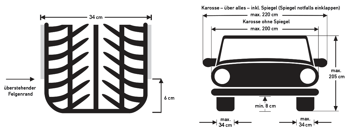 Fahrzeugabmessungen für die Waschstraße. Reifen mit einer Breite von 34cm inklusive überstehendem Felgenrand und 6cm unter dem Felgenrand sind zulässig. Karosse inkl. Spiegel darf maximal 220cm bemessen und ohne Spiegel maximal 200cm. Außerdem ist eine maximale Höhe von 205cm zugelassen, mit mindestens 8cm Abstand vom Unterboden zum Fußboden.